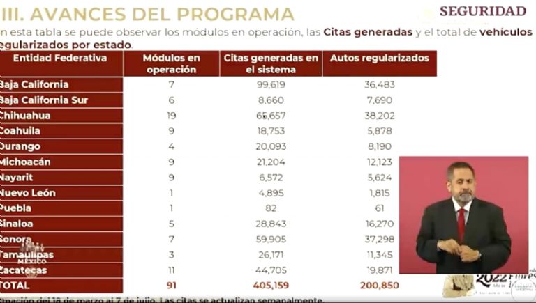 Regularización de autos chocolate en México. Foto: Gobierno de México