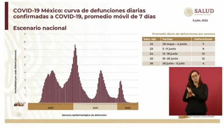 Información de la pandemia de Covid-19 en México. Foto: Gobierno Federal