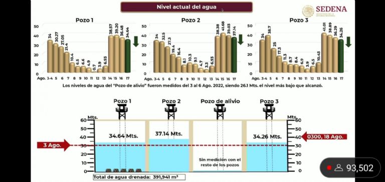 En la imagen, información sobre inundación en la mina de Coahuila. Foto: Gobierno de México