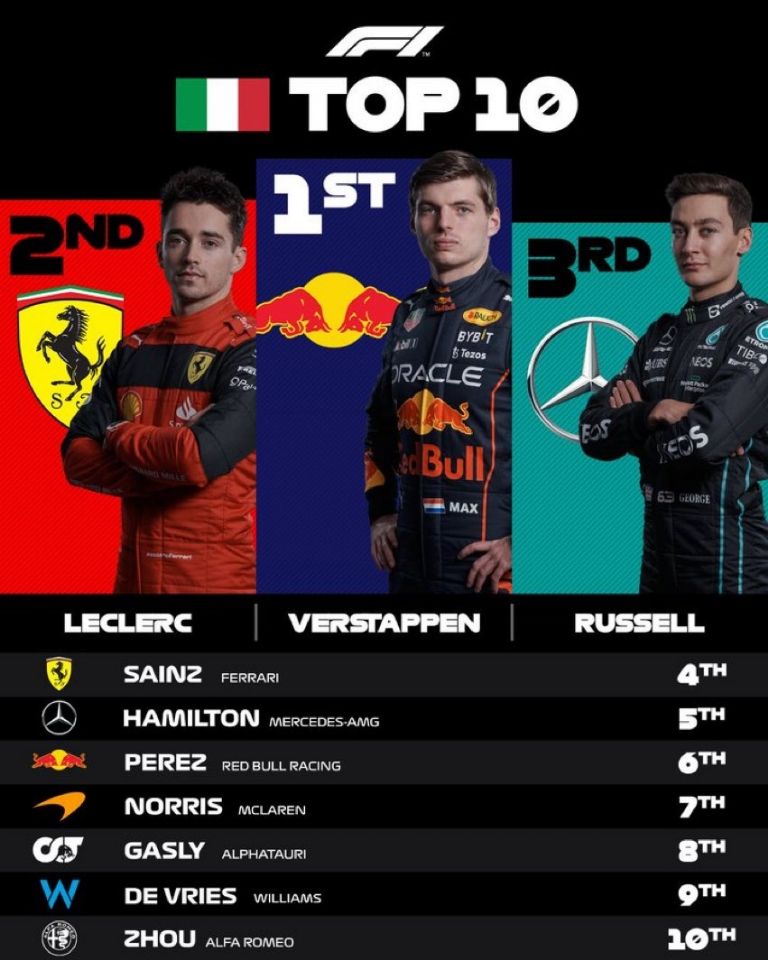 Estas son las posiciones del GP de Italia. Foto: Twitter