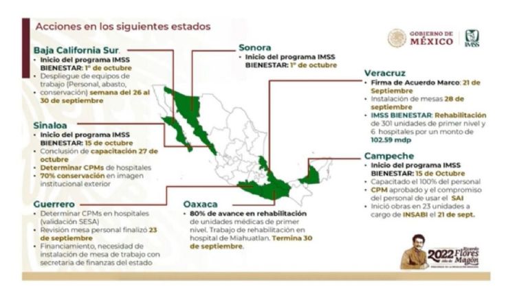 Zoé Roble informa sobre programa IMSS-Bienestar. Foto: Gobierno de México