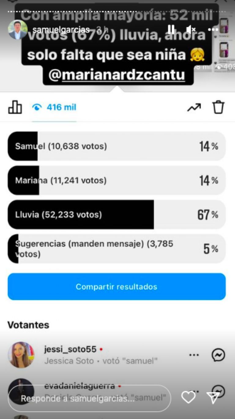 encuesta Samuel García 