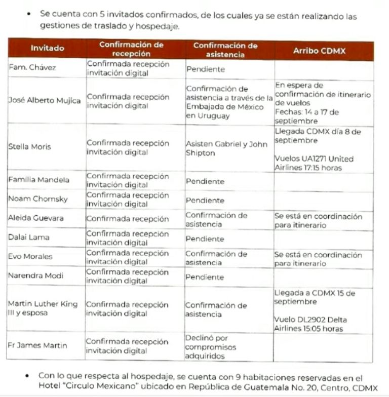 Lista de invitados de AMLO. Foto: Gobierno de México