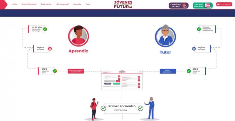 Página web de Jóvenes Construyendo el Futuro