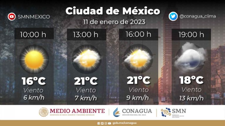 Clima en la Ciudad de México