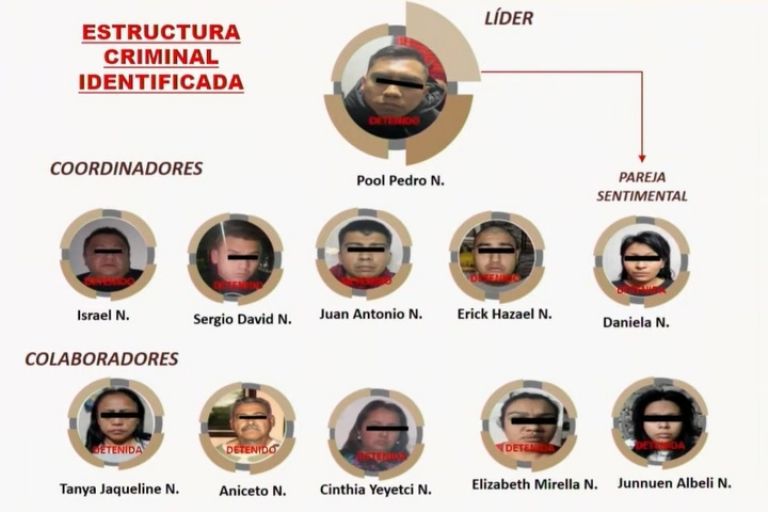 Banda agresora de Ciro Gómez Leyva