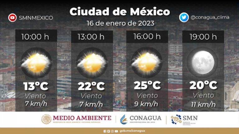 Clima en la CDMX