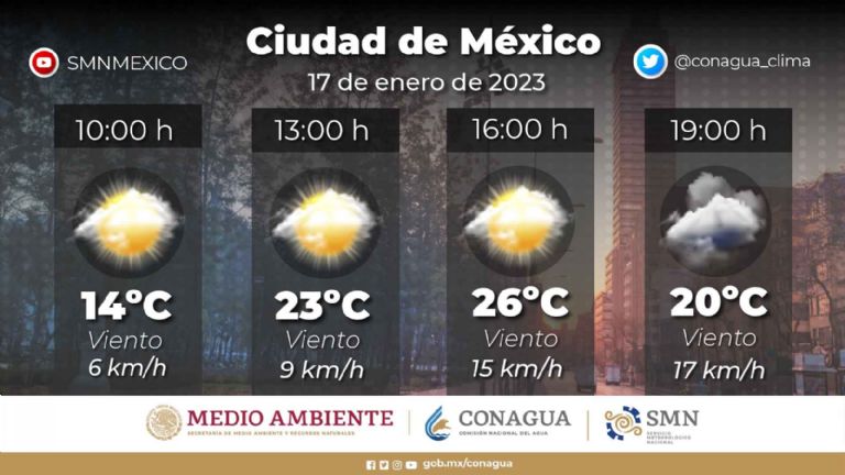 Clima en la CDMX