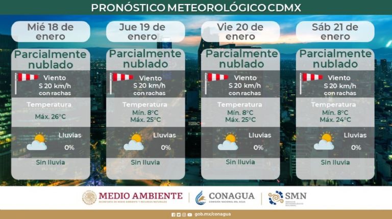 Clima en la CDMX