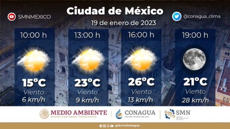 Clima en la Ciudad de México