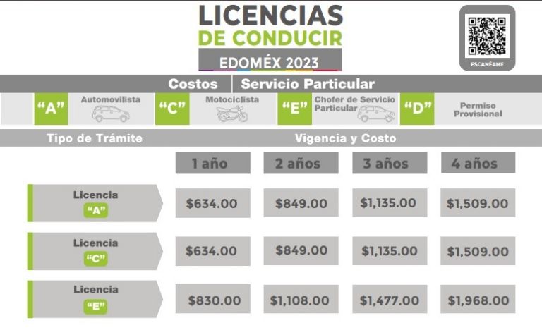 Licencia de Conducir en Edomex