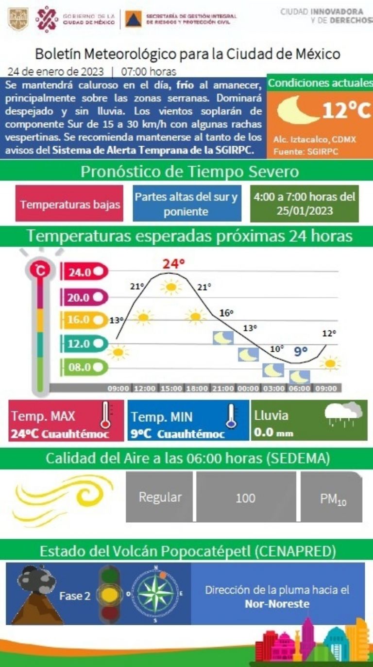 Clima en la Ciudad de México 