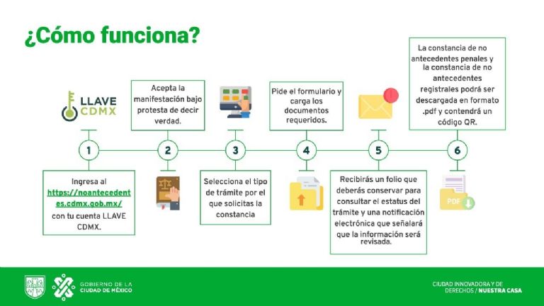 Constancia de Antecedentes No Penales en CDMX