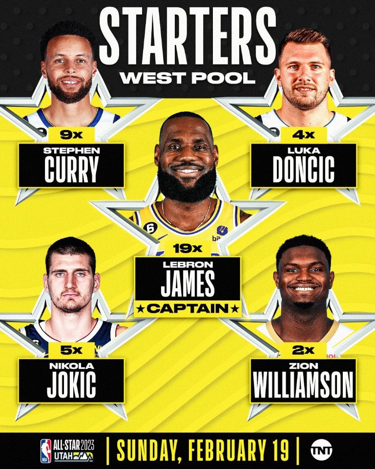 NBA All-Star Game 2023: Definen equipos titulares con LeBron y Antetokounmpo como capitanes