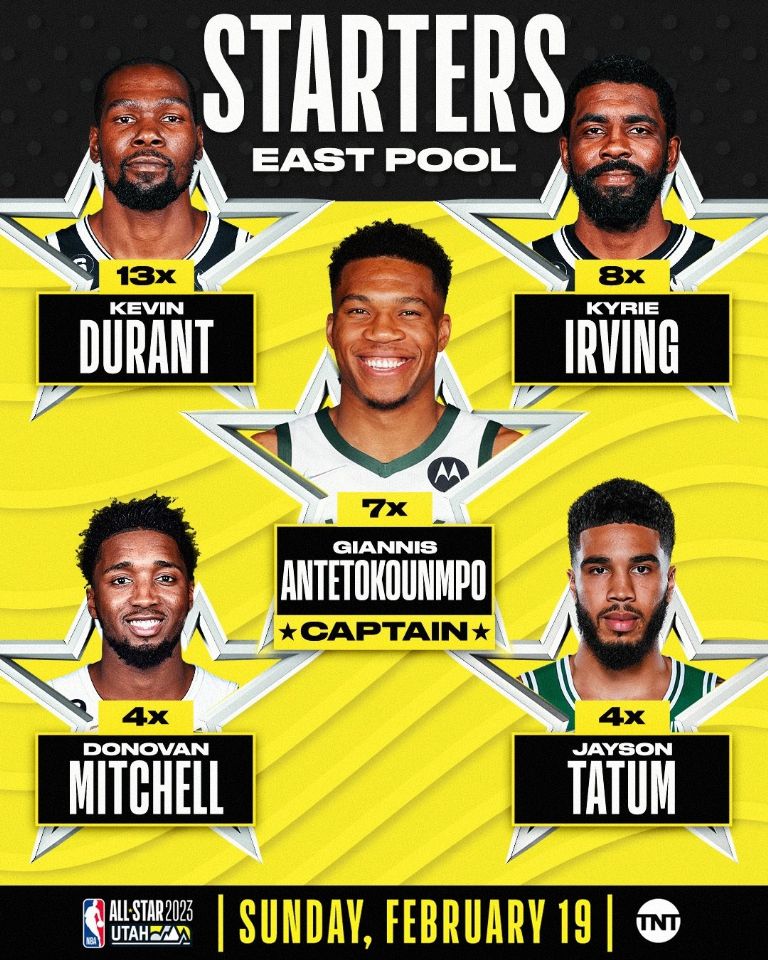 NBA All-Star Game 2023: Definen equipos titulares con LeBron y Antetokounmpo como capitanes
