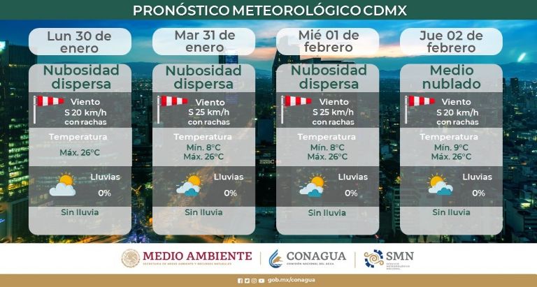 Clima en la Ciudad de México 