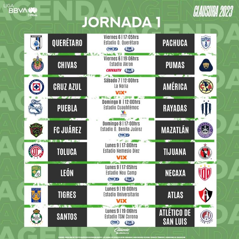 Liga MX Femenil Jornada 1