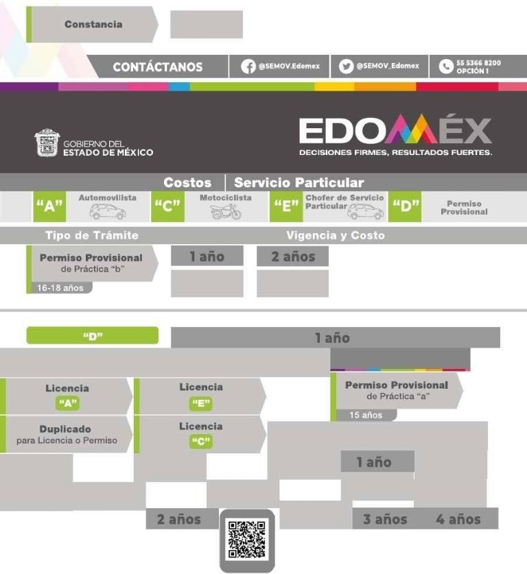Licencia de Conducir en Edomex