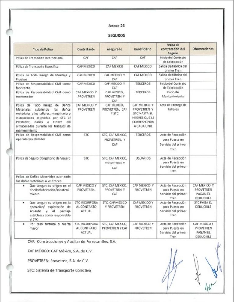 Póliza de Seguro del Metro CDMX