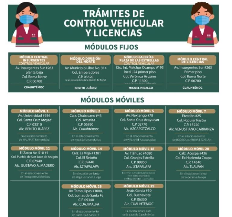 Módulos de atención