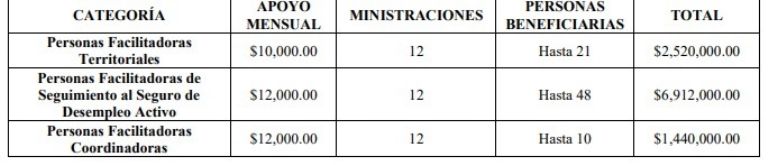 Seguro de Desempleo CDMX