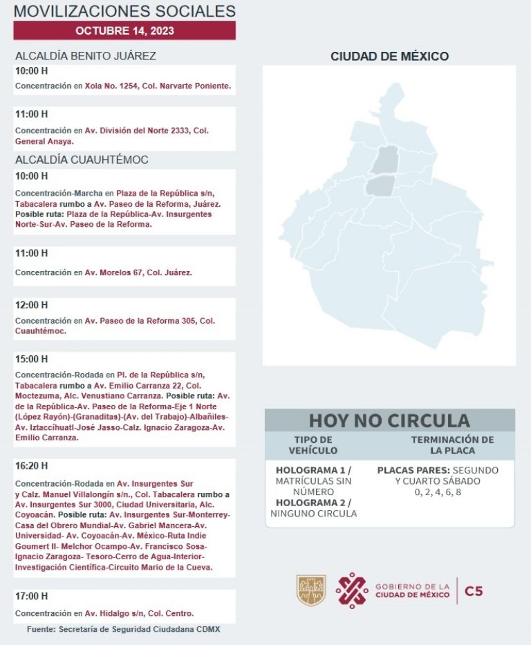 Marchas y bloqueos en CDMX hoy 14 de octubre