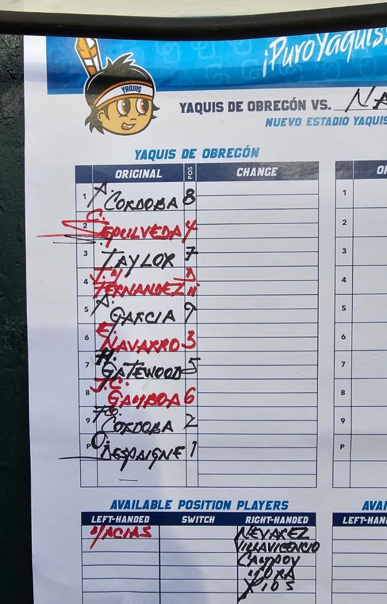 Lineup de Yaquis