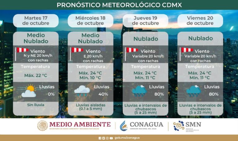 Clima en CDMX hoy 17 de octubre