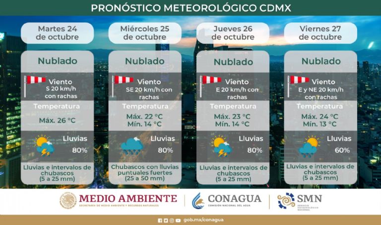 Clima en CDMX hoy 24 de octubre