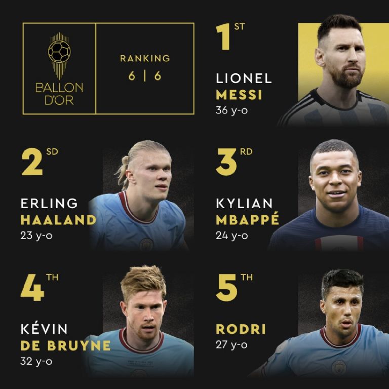 Lionel Messi supera a Haaland y Mbappé y gana su octavo Balón de Oro como el mejor jugador