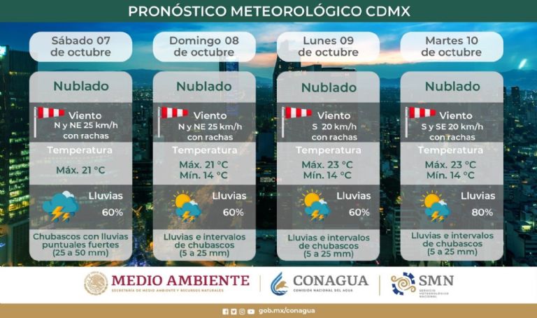 Clima en CDMX sábado 7 de octubre