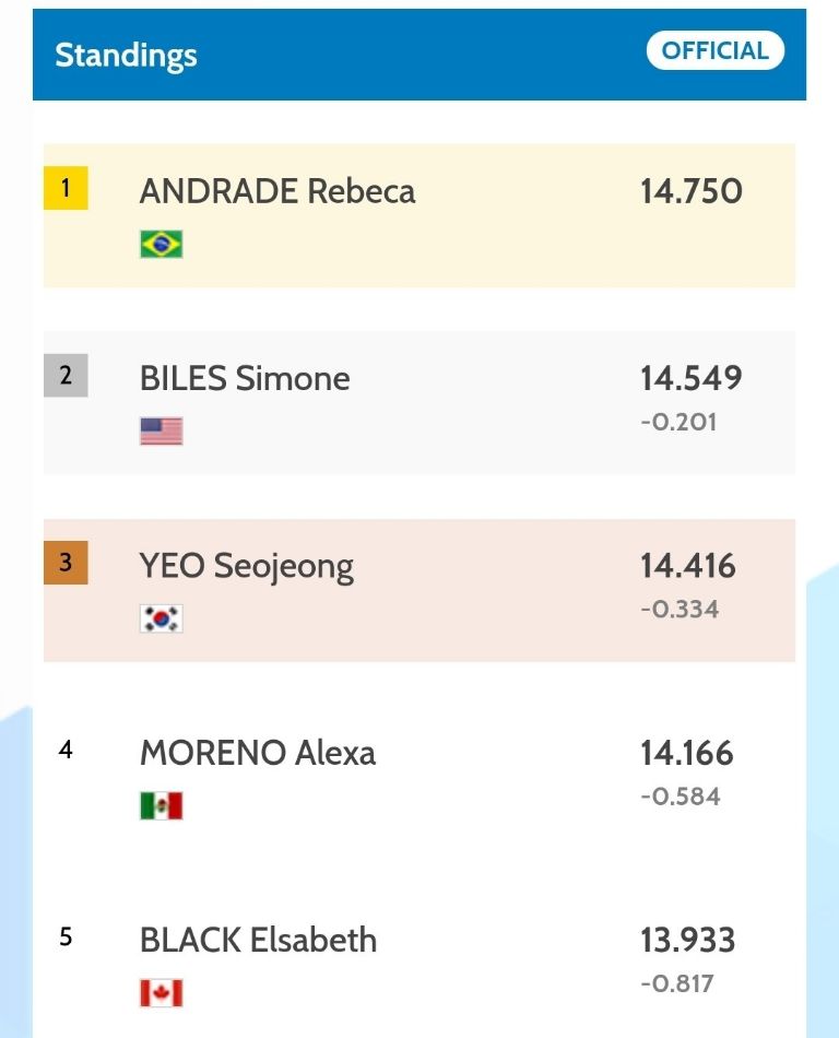 Alexa Moreno logra destacado cuarto lugar en el Campeonato Mundial de Gimnasia