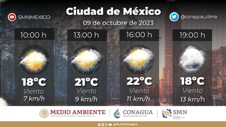 Clima en CDMX hoy 9 de octubre