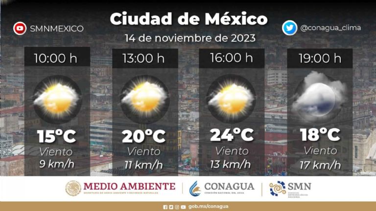 Clima en CDMX hoy 14 de noviembre
