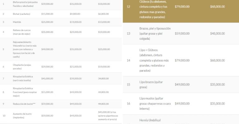 Alertan de lesiones por cirugías estéticas en Sonora