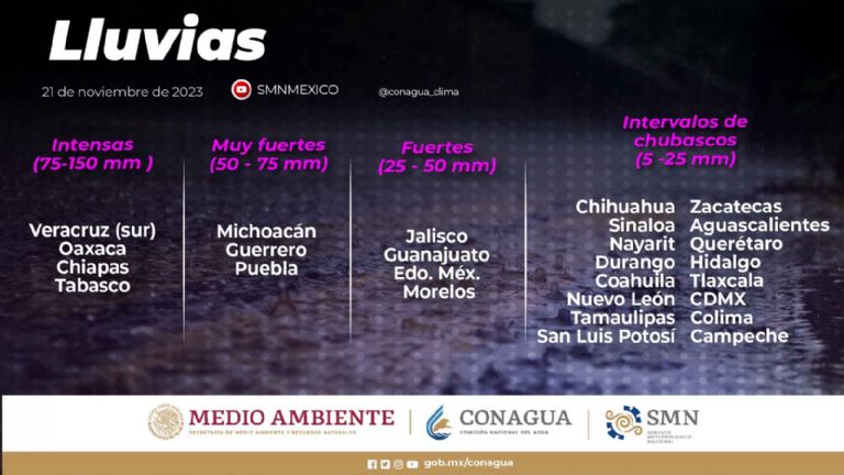 Clima en México 21 de noviembre