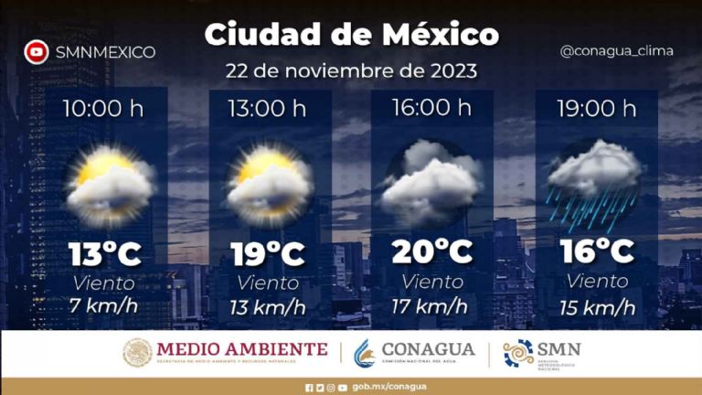 Clima en CDMX hoy 22 de noviembre