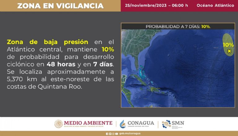 Clima en México 25 de noviembre