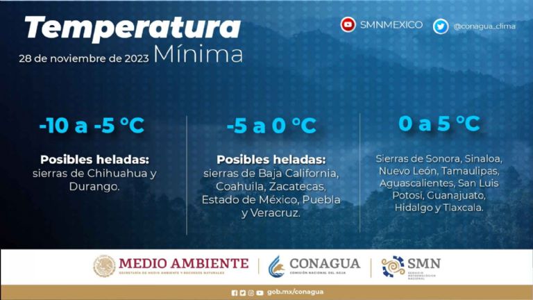 Clima en México 28 de noviembre