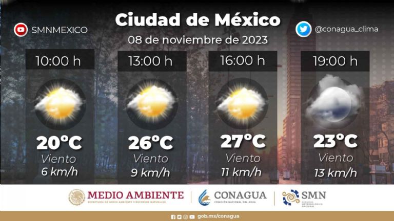 Clima en CDMX hoy 8 de noviembre