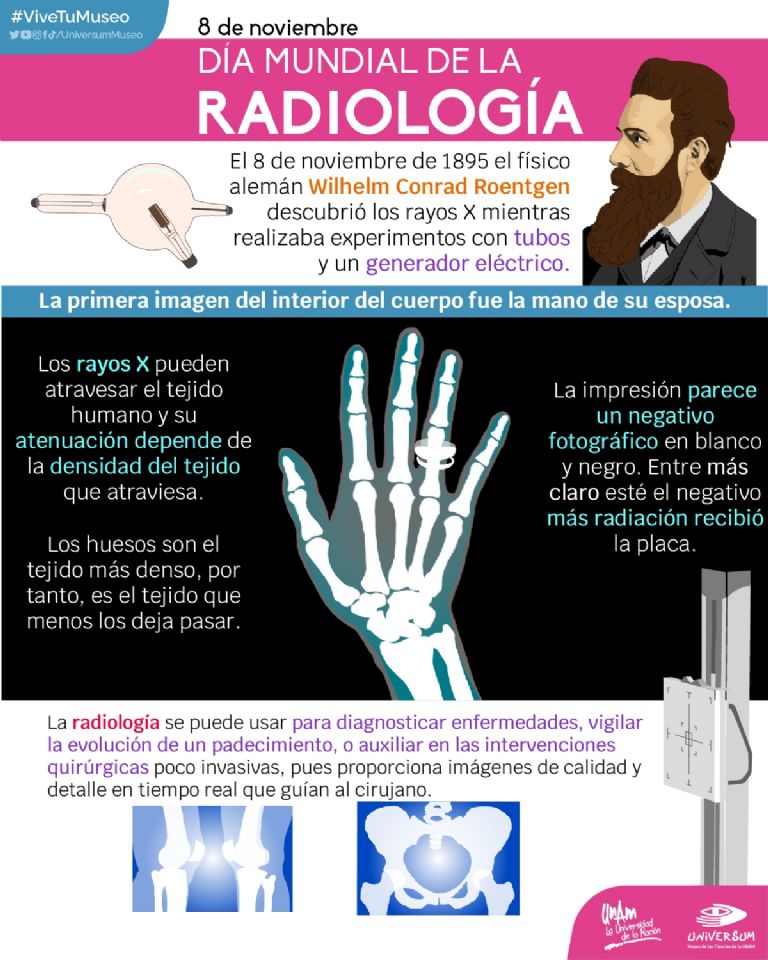 Día Mundial de la Radiología 2023 en México