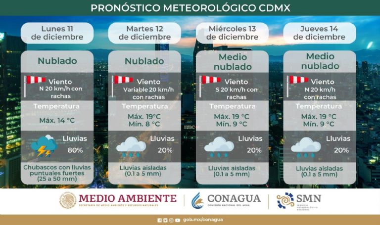 Clima en CDMX hoy 11 de diciembre