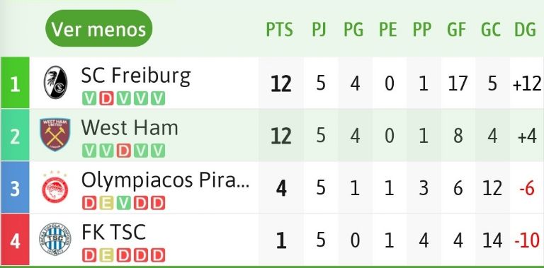 West Ham vs Friburgo Europa League 