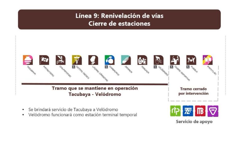 Caos en la Línea 9 del Metro