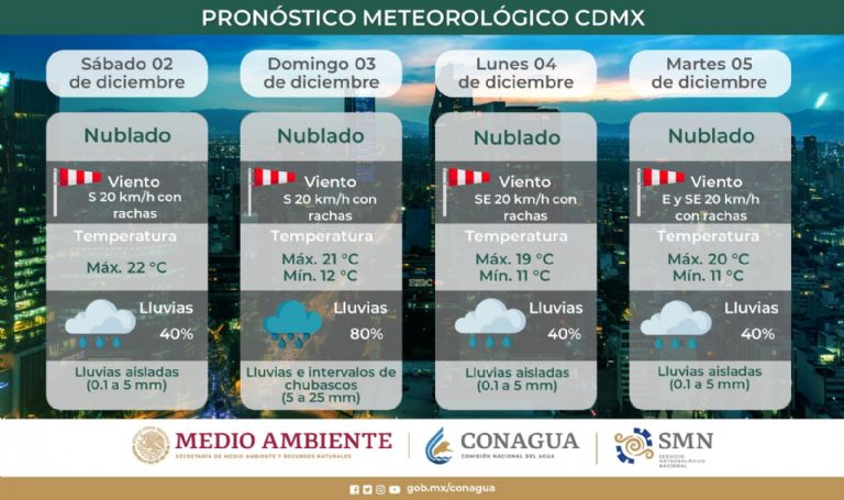 Clima en CDMX 2 de diciembre