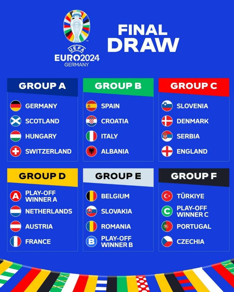 Eurocopa 2024: Así quedaron los grupos tras el sorteo; ¿quién está en el grupo de la muerte?