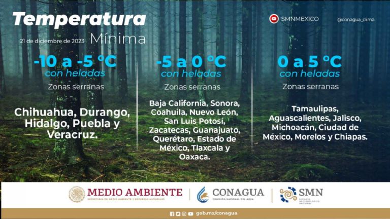 Clima en México 21 de diciembre