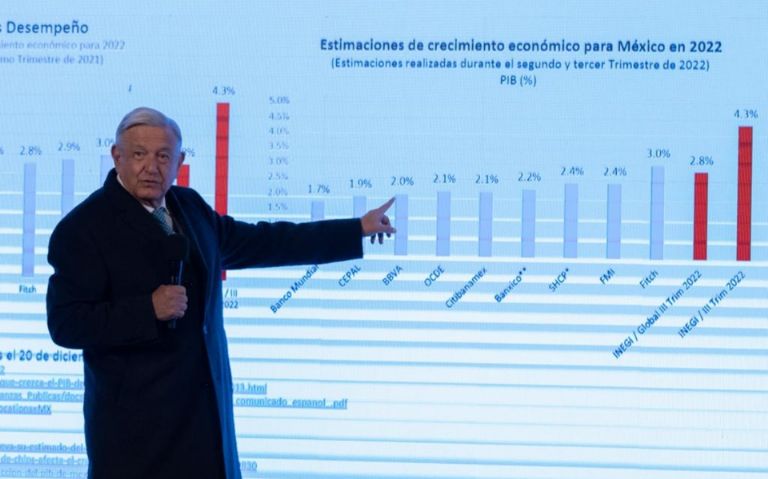 AMLO sostuvo crecimiento económico en México desde 2022. Foto: Internet