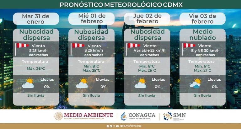 Clima CDMX 