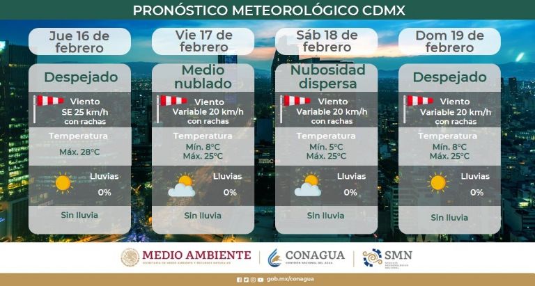Clima en la Ciudad de México